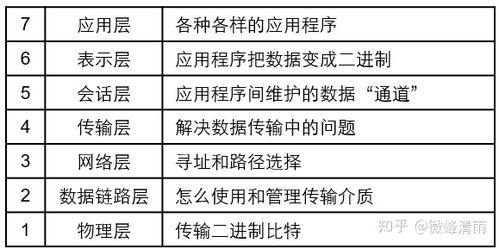 網(wǎng)絡(luò)工程師必備知識(shí) 細(xì)說網(wǎng)絡(luò)模型與工程實(shí)踐