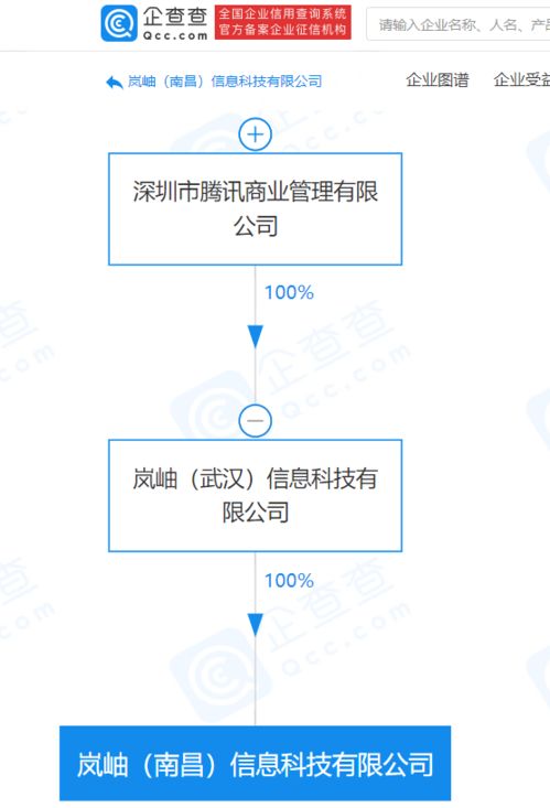 騰訊關聯企業在南昌成立新公司，拓展人力資源與科技中介服務