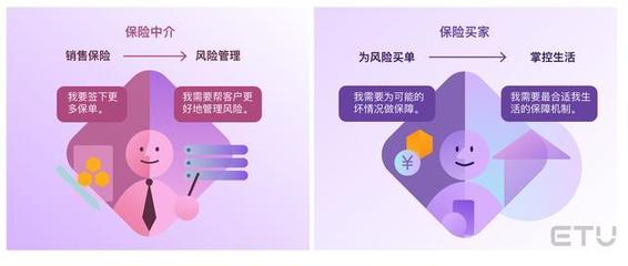 2020年保險行業(yè)用戶體驗全面洞察 科技中介服務(wù)的角色與影響