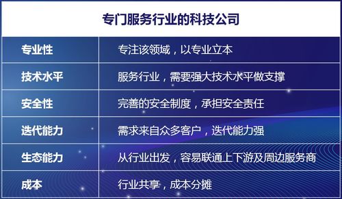 科技賦能，重塑未來 保險中介行業的數字化轉型之路